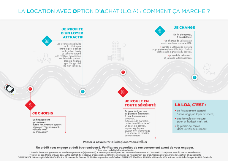 infographie de la loa